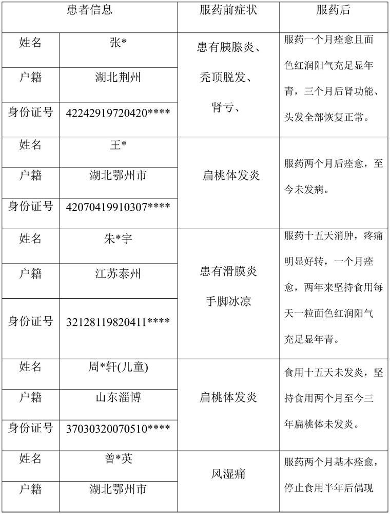 Traditional Chinese medicine health care product for regulating immunity and preparation method thereof