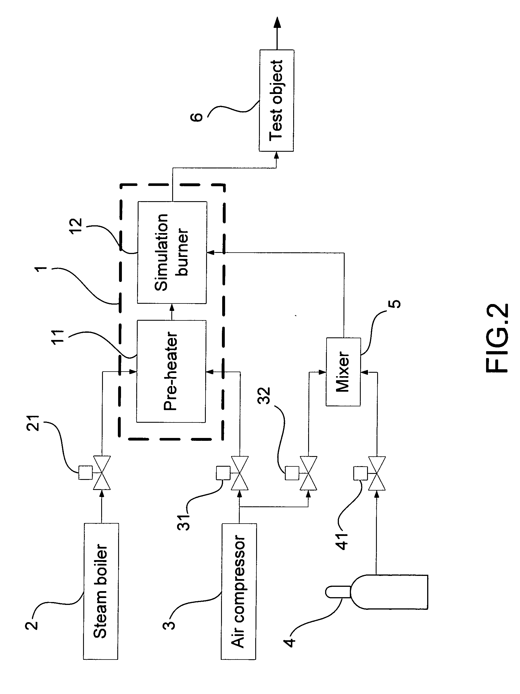 Apparatus for thermal simulation of fuel cell
