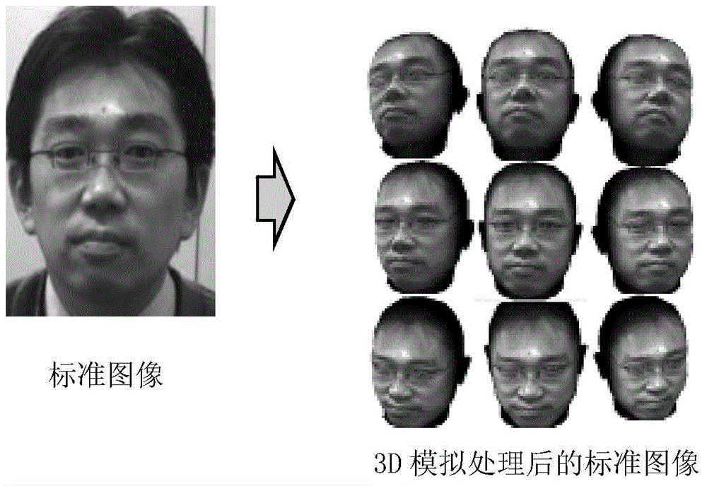 Identity authentication method based on face recognition technology, device thereof and system thereof