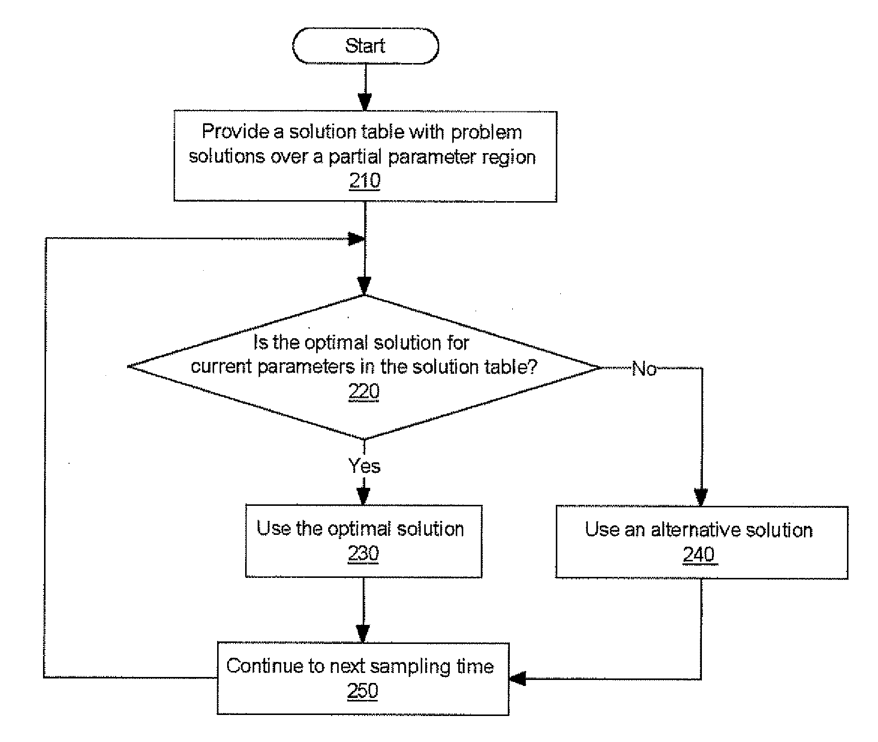 Partial Enumeration Model Predictive Controller