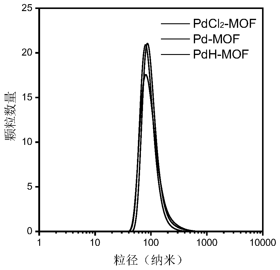 Tetrapyridylporphyrin metal-organic framework materials, and preparation method and use thereof