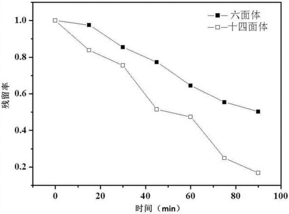 A kind of tetradecahedral hydroxy stannate and its preparation method and application