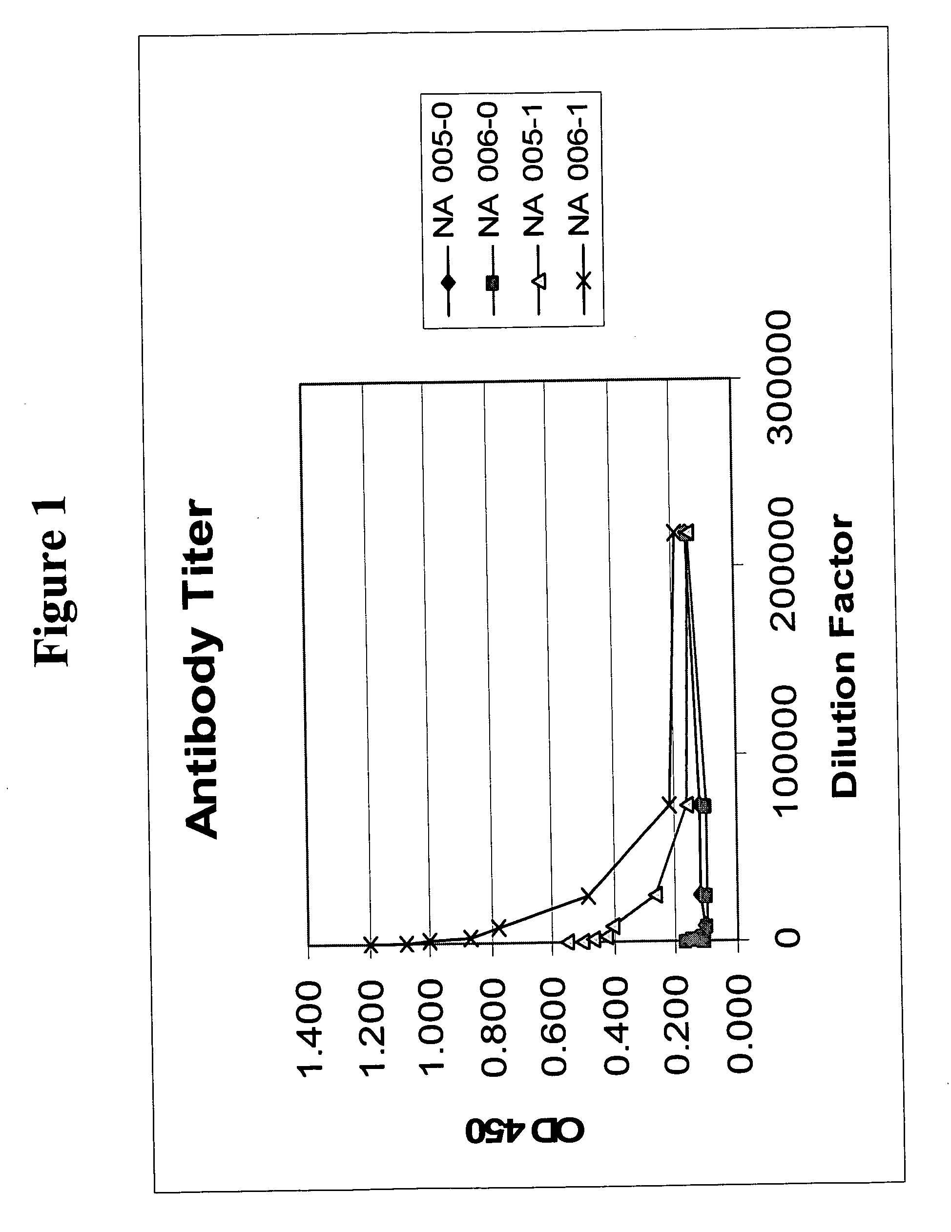 Immunoassay for specific determination of S-adenosylmethionine and analogs thereof in biological samples