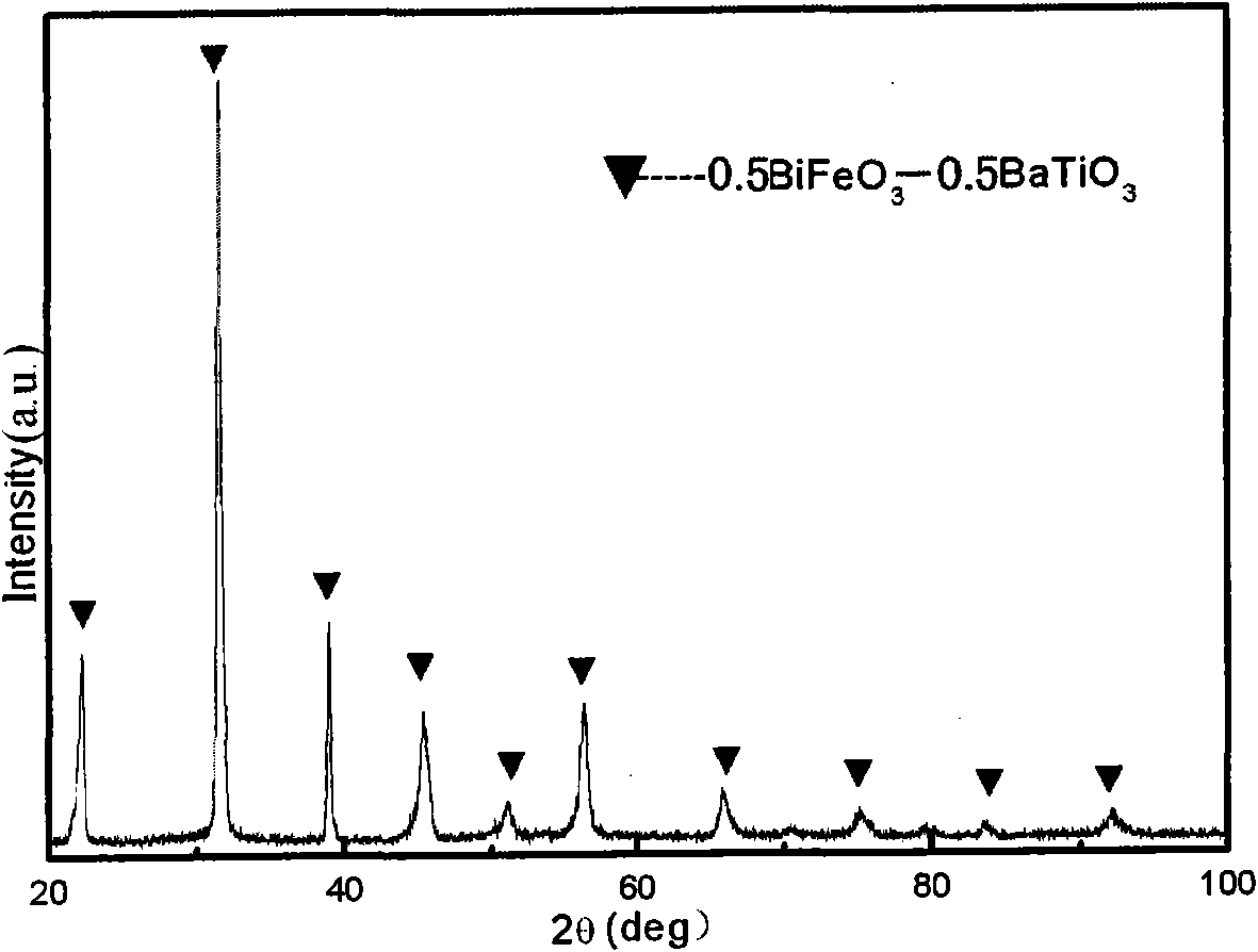 Method for preparing bismuth titanate-barium titanate powder by hydrothermal method