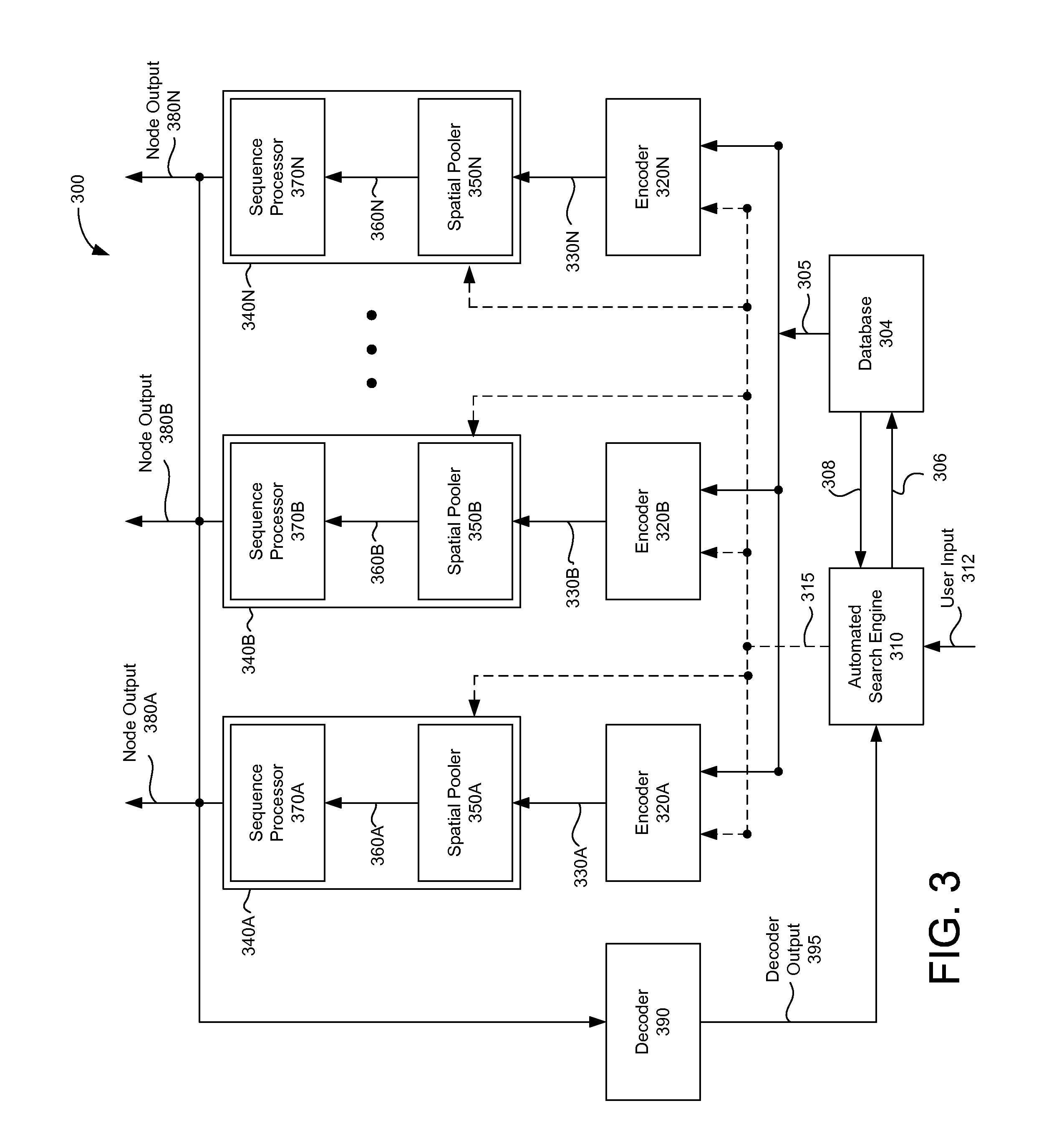 Encoding of data for processing in a spatial and temporal memory system