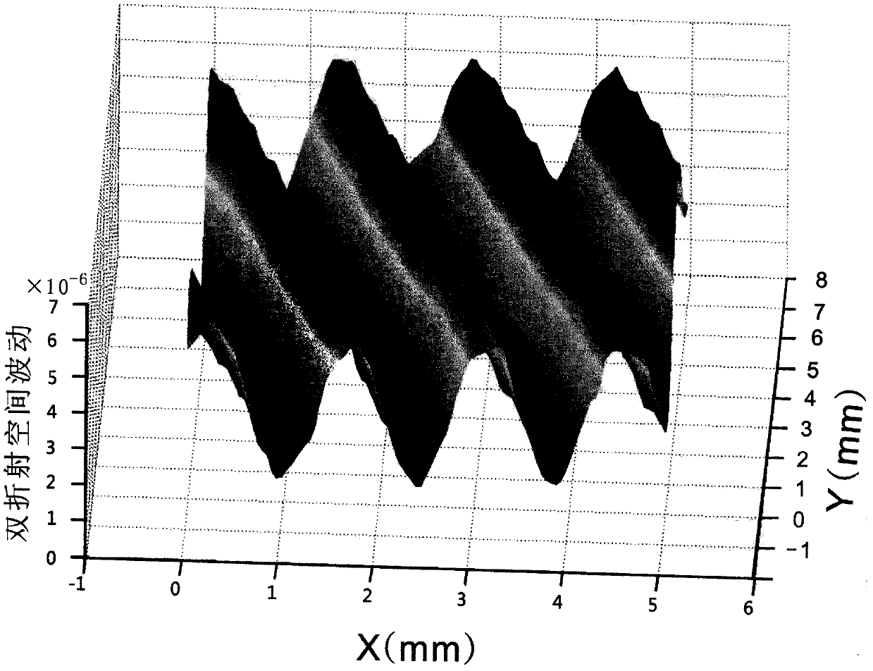 A device for real-time measurement of microscopic stress in optical materials based on single crystal dual electro-optic modulation