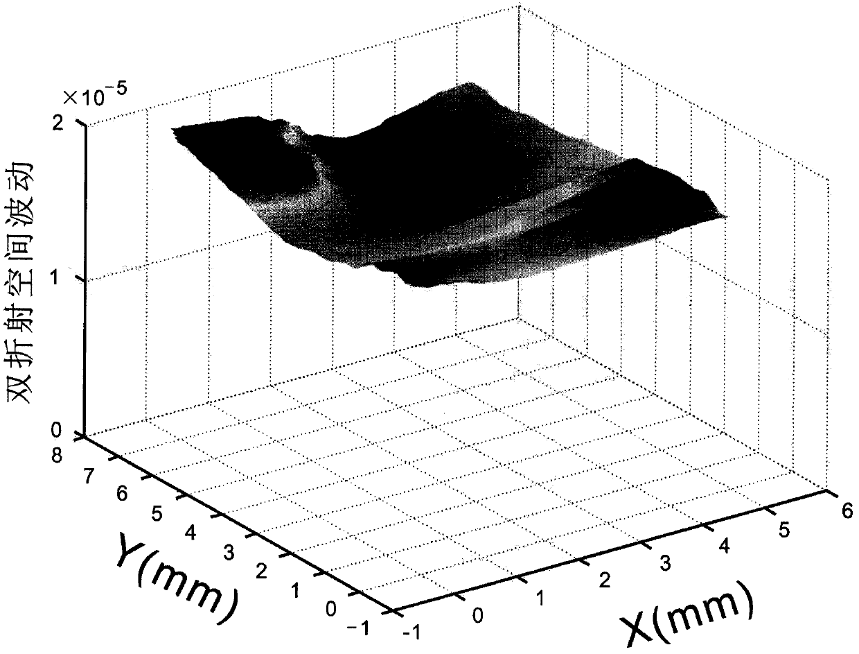 A device for real-time measurement of microscopic stress in optical materials based on single crystal dual electro-optic modulation