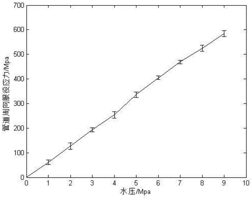 Measurement method for fluid pressure in non-intrusive pipeline