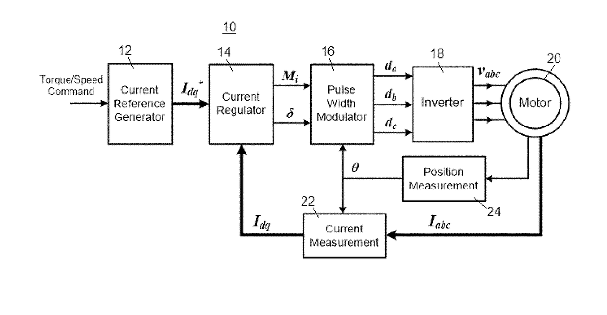 Adaptive pulse width modulation in motor control systems