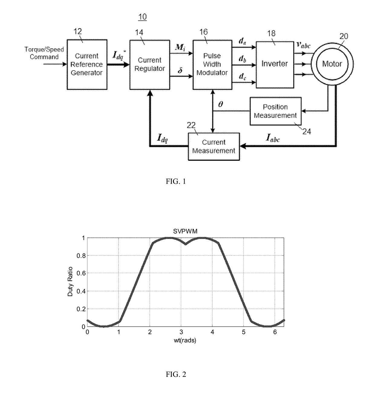 Adaptive pulse width modulation in motor control systems