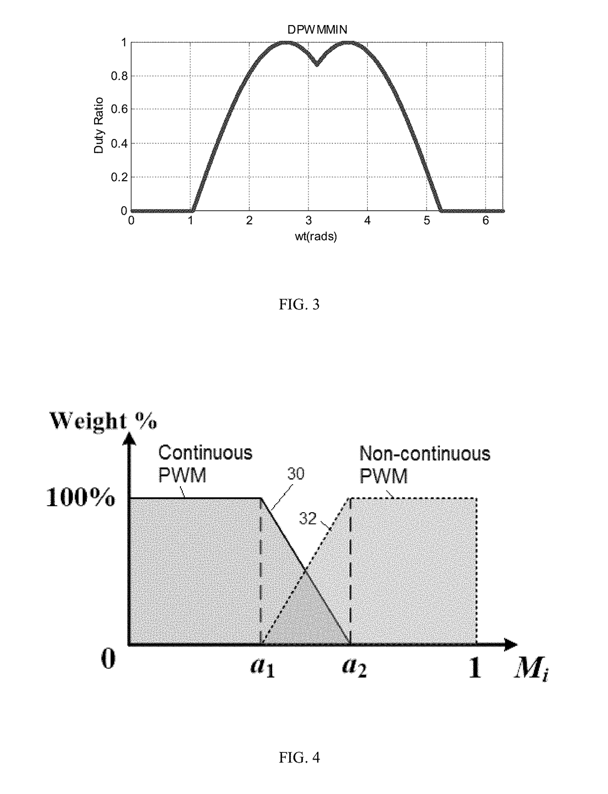 Adaptive pulse width modulation in motor control systems