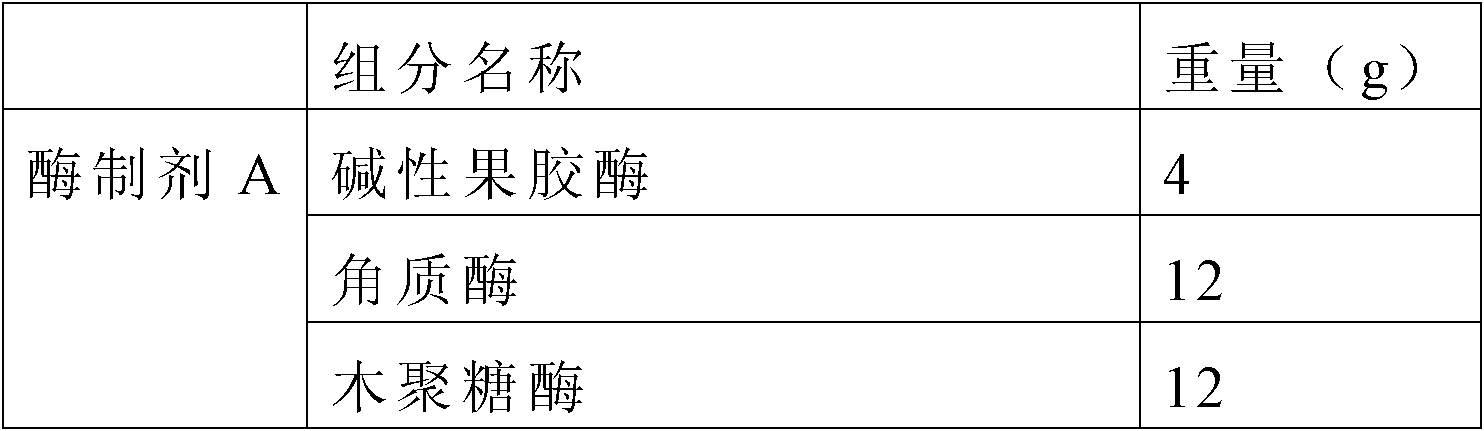 Solid low-temperature pretreatment compound preparation