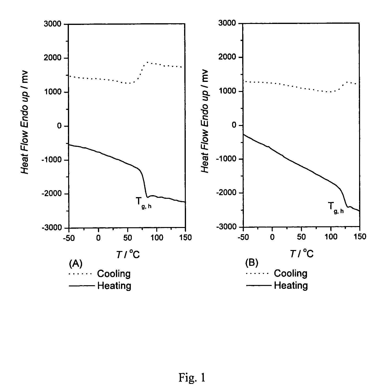 Process for producing bis-alkoxylated diols of bisphenol a from spent polycarbonate discs(PC) or PC waste