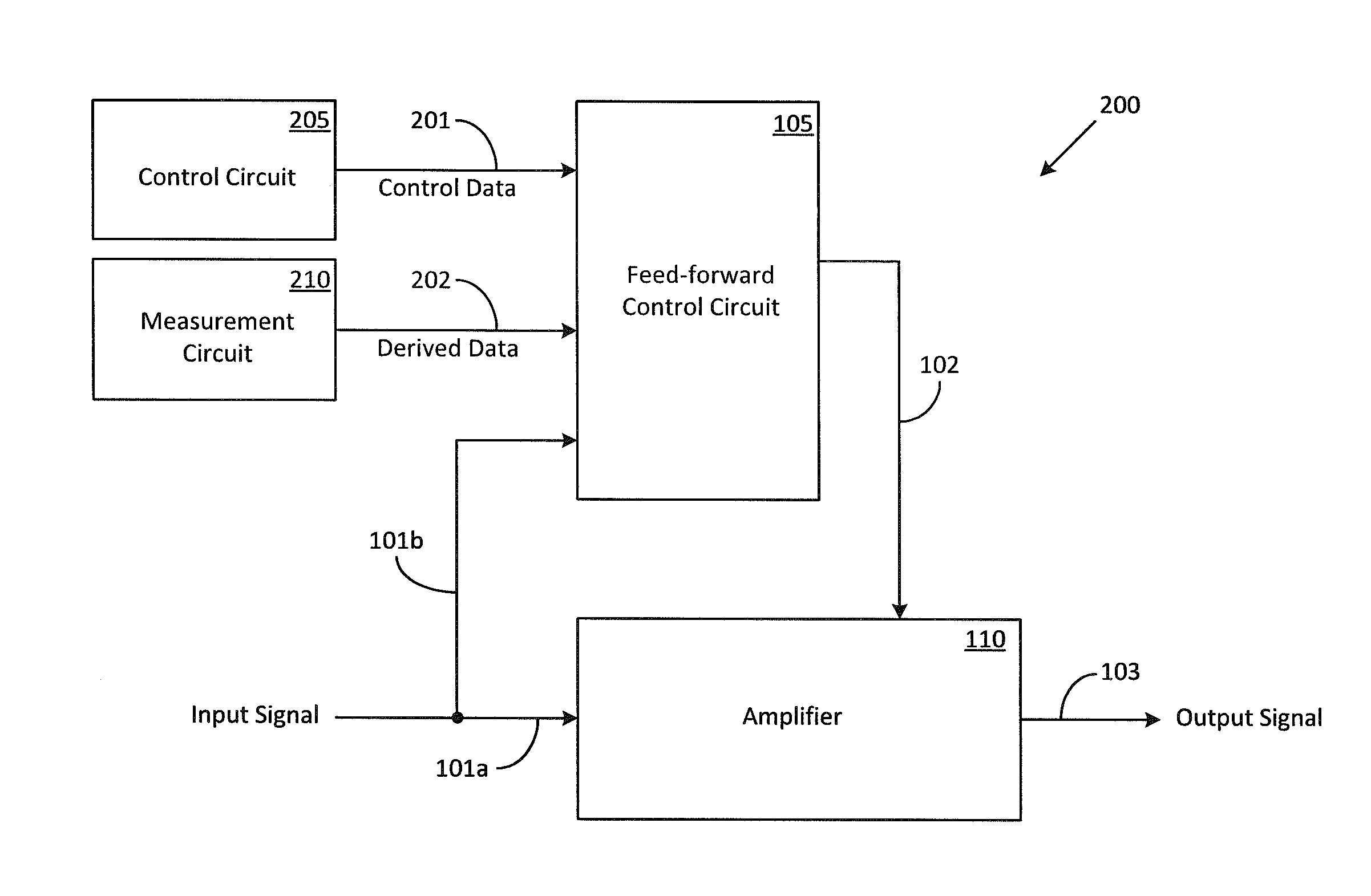 Systems and Methods for Optimizing Amplifier Operations