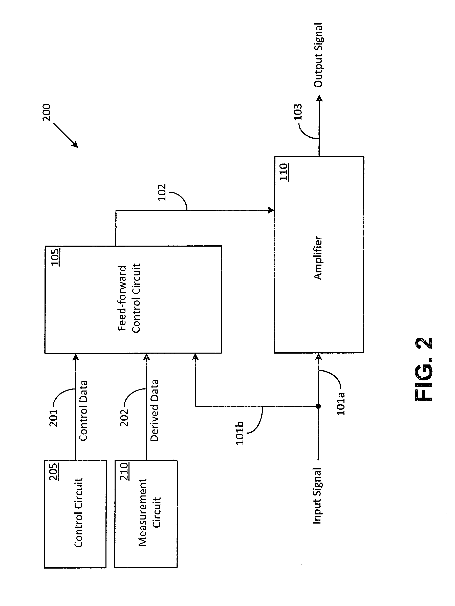 Systems and Methods for Optimizing Amplifier Operations
