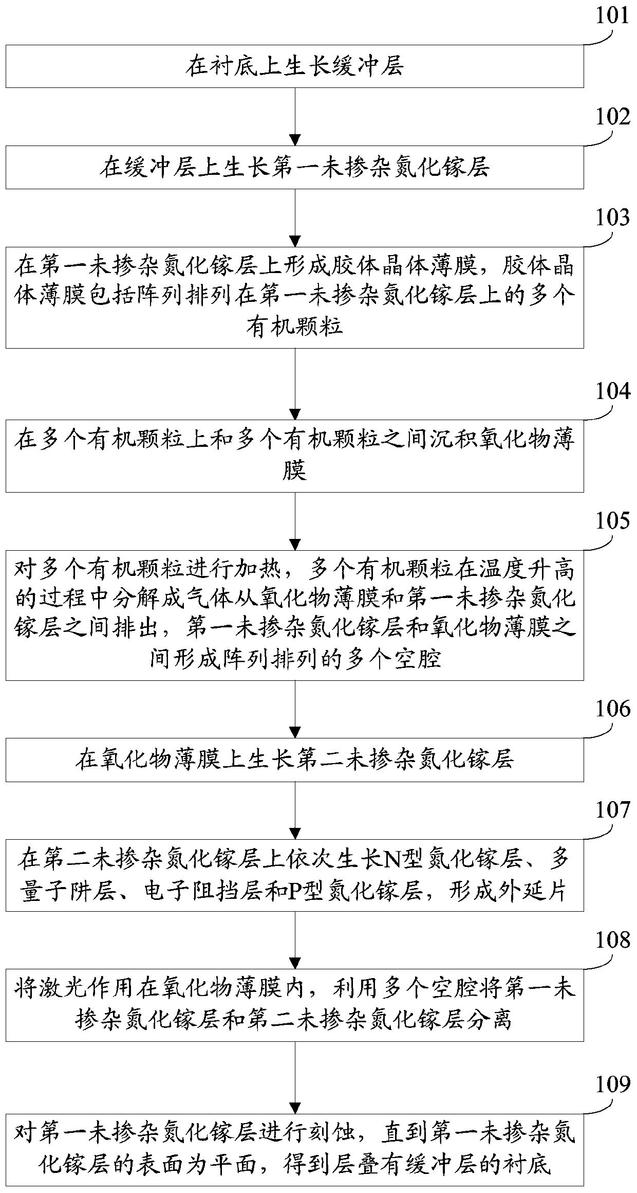 Method for preparing light-emitting diode epitaxial wafer and light-emitting diode epitaxial wafer