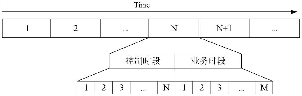 Dynamic TDMA time slot allocation method based on node priority