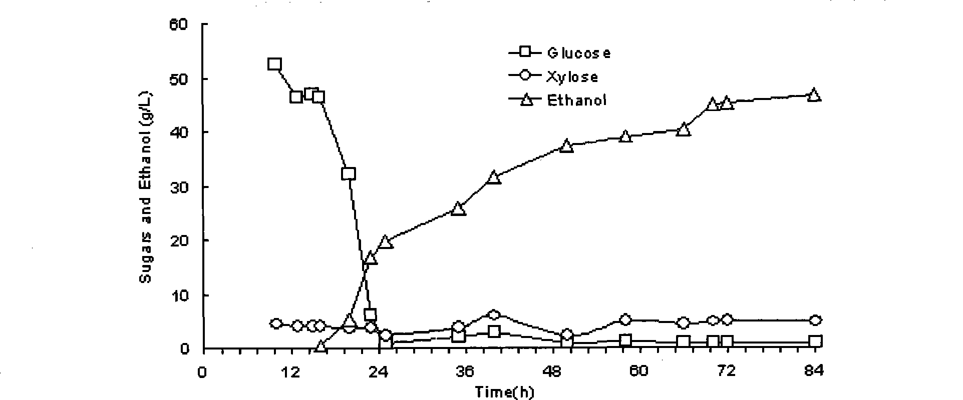 Wine brewing yeast strain and method for producing ethanol by efficient stalk fermentation