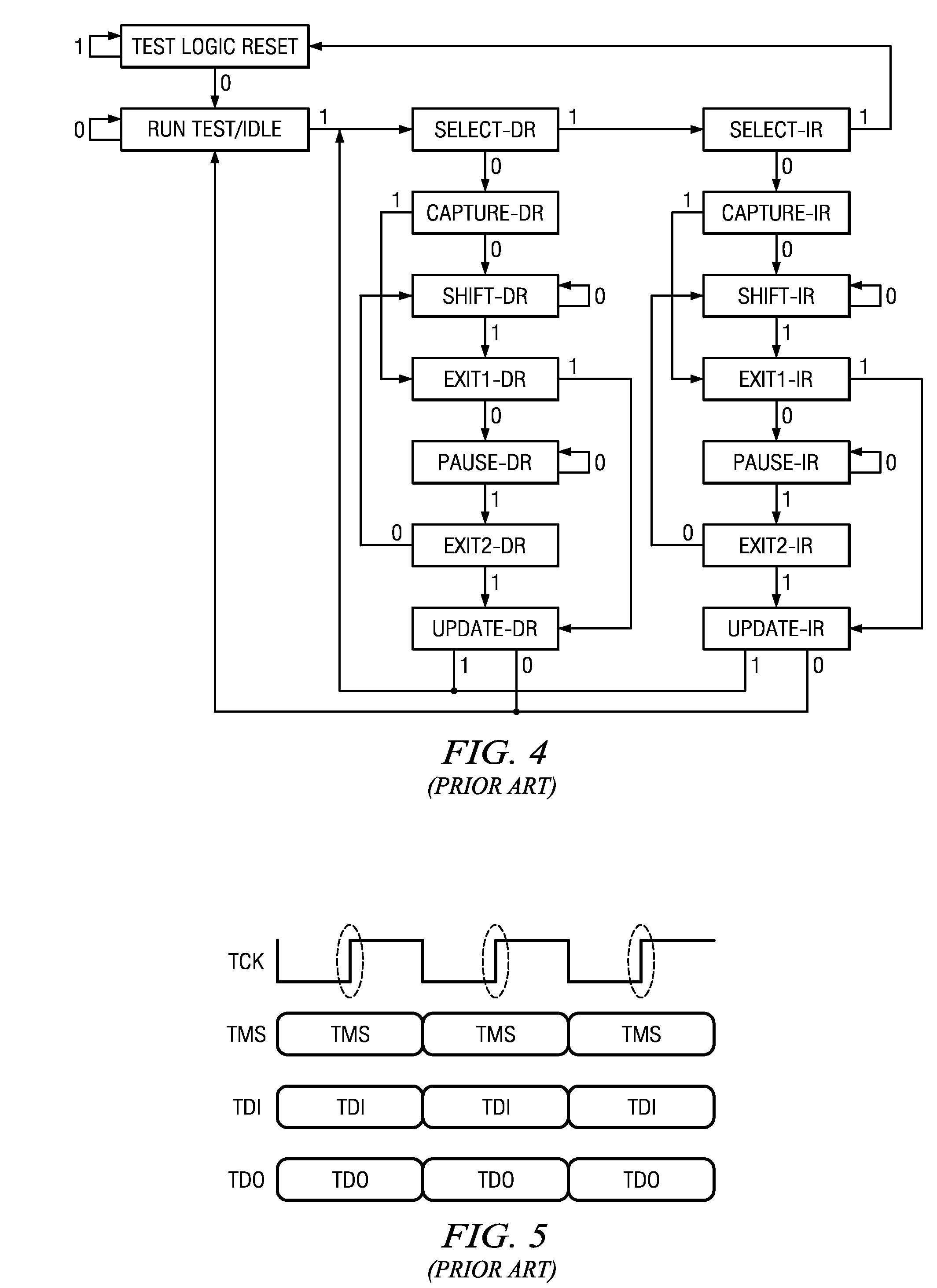 Falling clock edge jtag bus routers