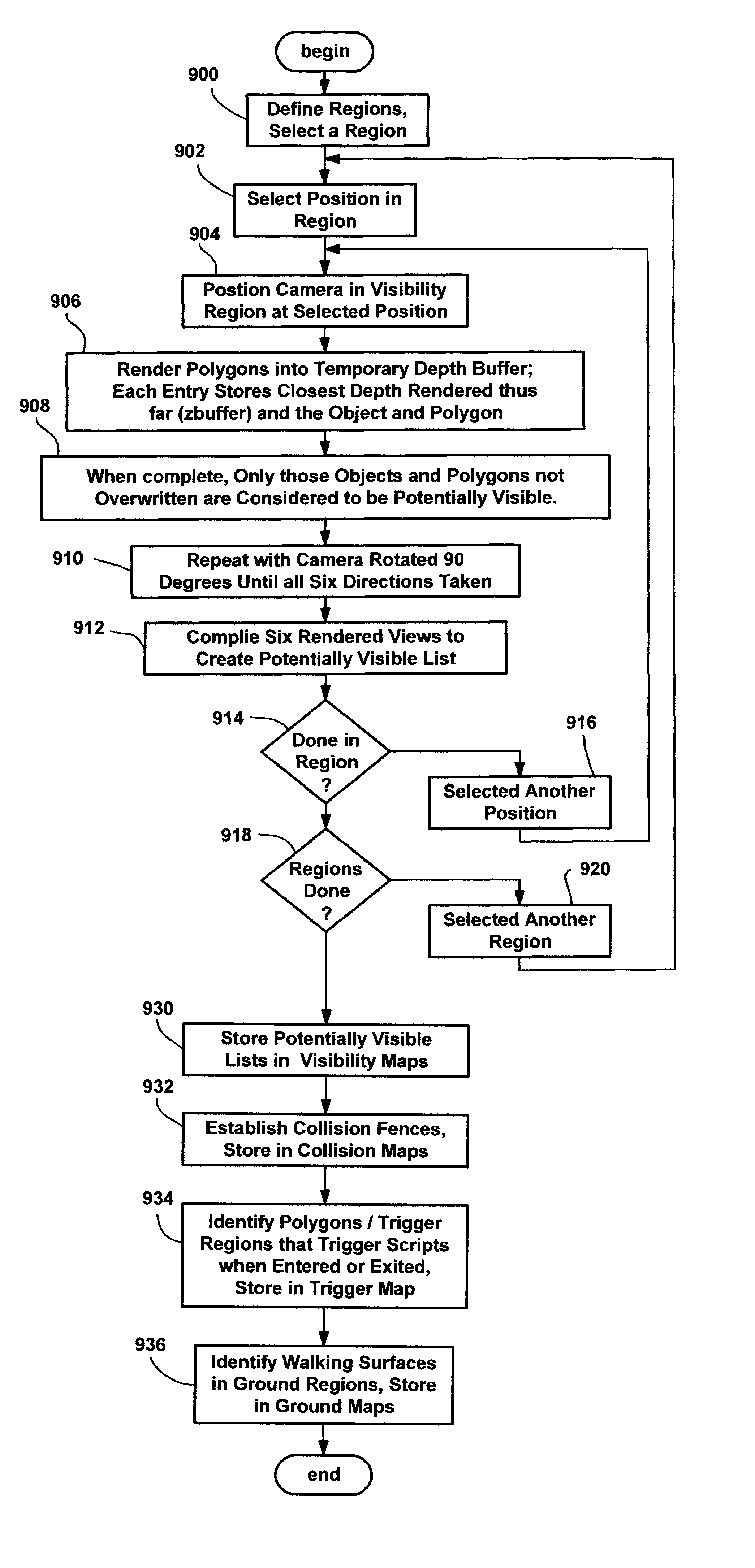 Three-dimensional virtual tour method and system