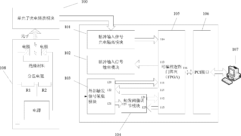 Single-photon counting system for measuring weak luminescence of dielectric medium