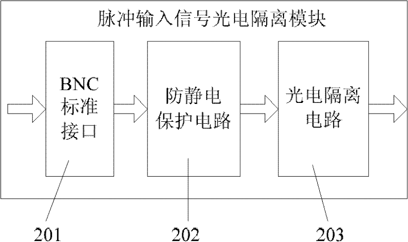 Single-photon counting system for measuring weak luminescence of dielectric medium