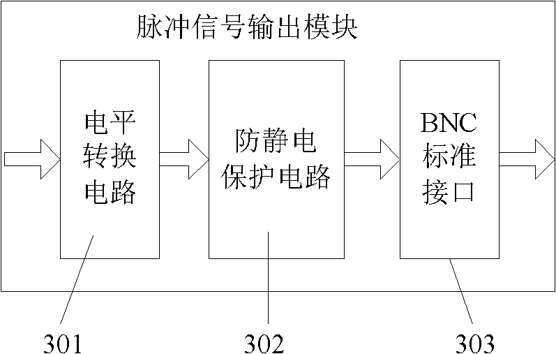 Single-photon counting system for measuring weak luminescence of dielectric medium