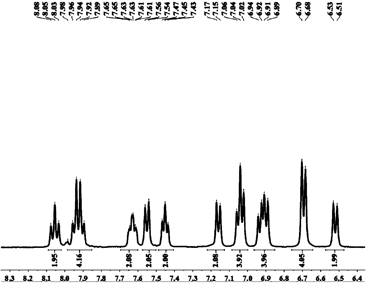 Blue fluorescent material and preparation method thereof