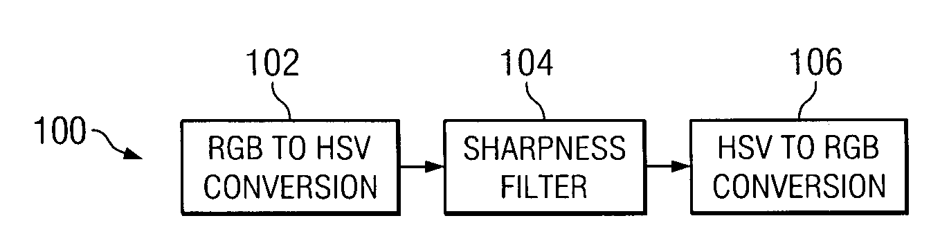 System and method for sharpness filter for picture-smoothing architectures