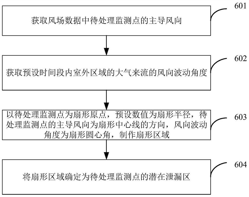 Leakage tracing method and device for outdoor volatile substances