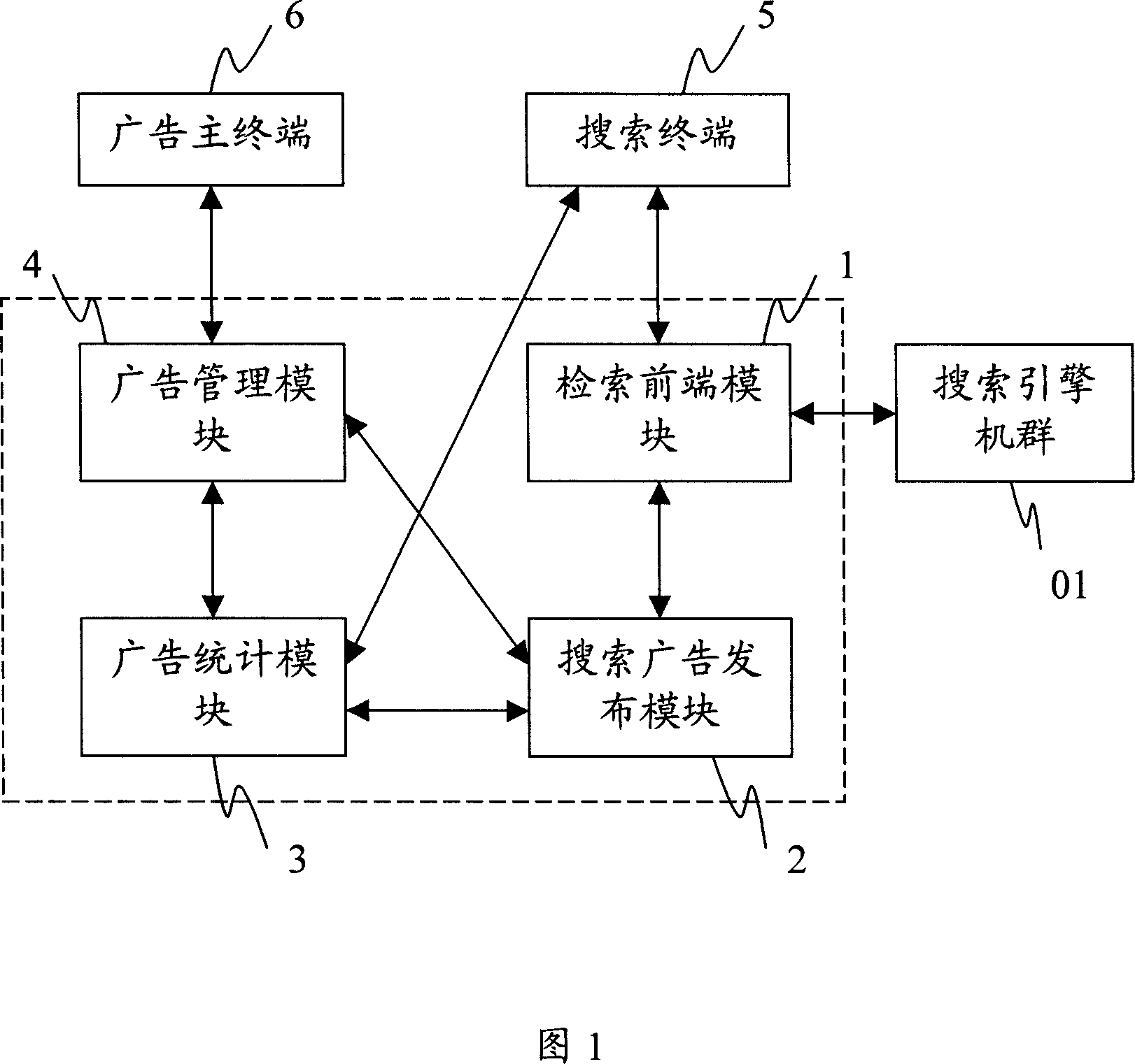 Search advertisement sequencing system and method