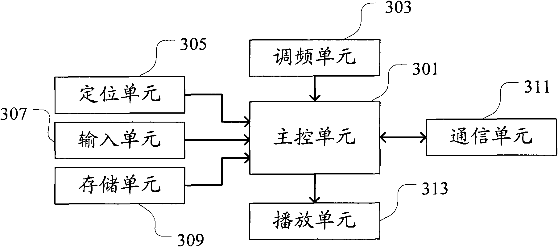 Frequency modulation broadcast receiving system, frequency modulation receiving terminal and processing method