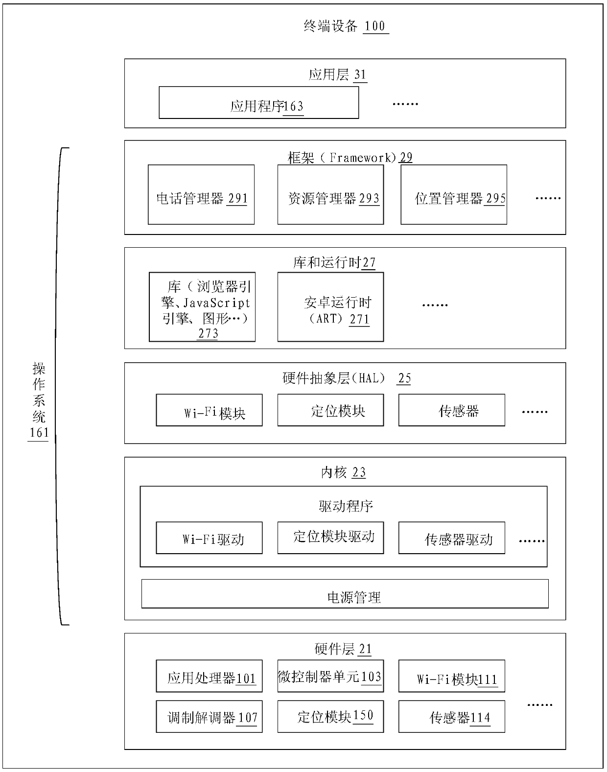 Memory management method and related equipment