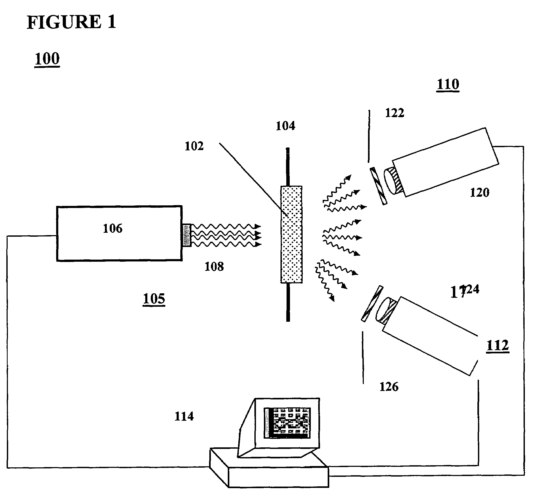 Thermoluminescence measurements and dosimetry with temperature control of the thermoluminescent element