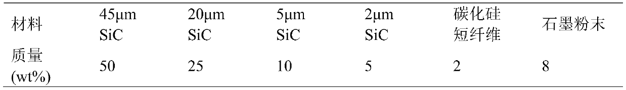 A method for manufacturing silicon carbide-based ceramic parts based on 3dp additive manufacturing technology