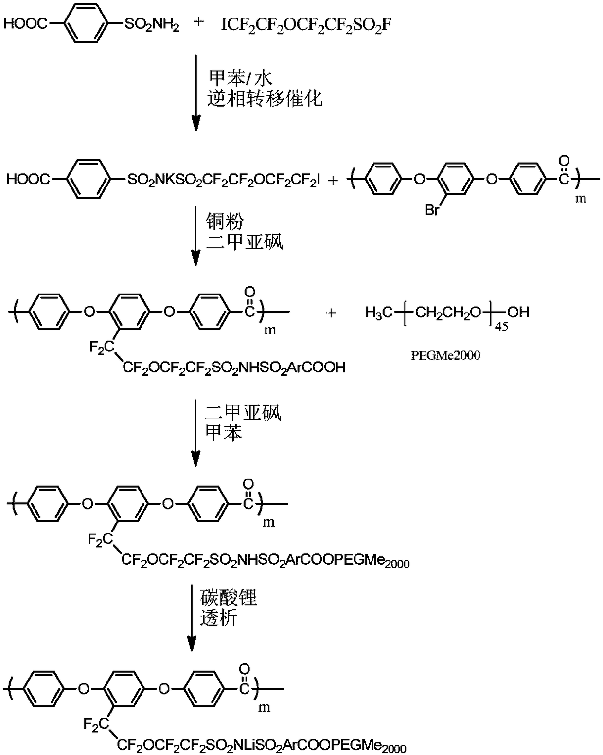 Self-plasticizing fluorine-containing polymer lithium ion conductor, preparation method and application thereof