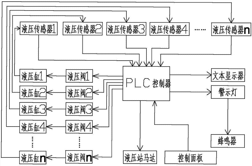 System for automatically controlling stability of temporary cable erection support