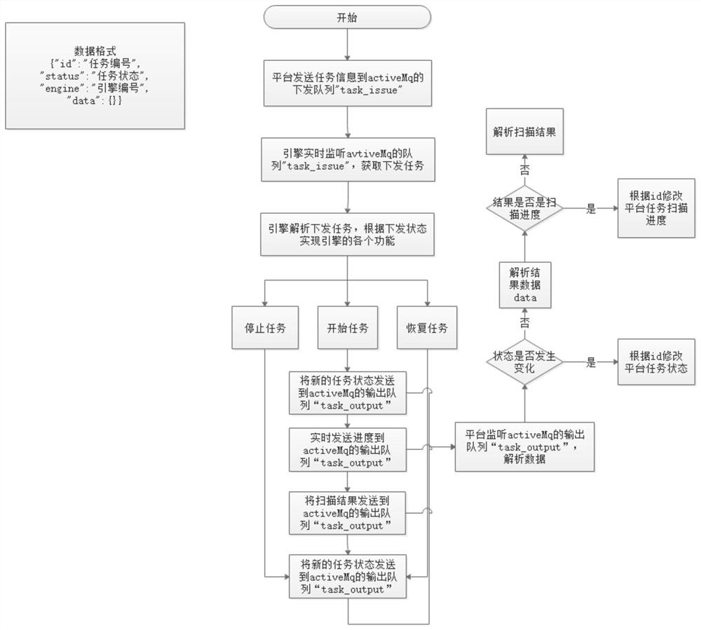 Scanning engine management and control method and system and computer readable storage medium