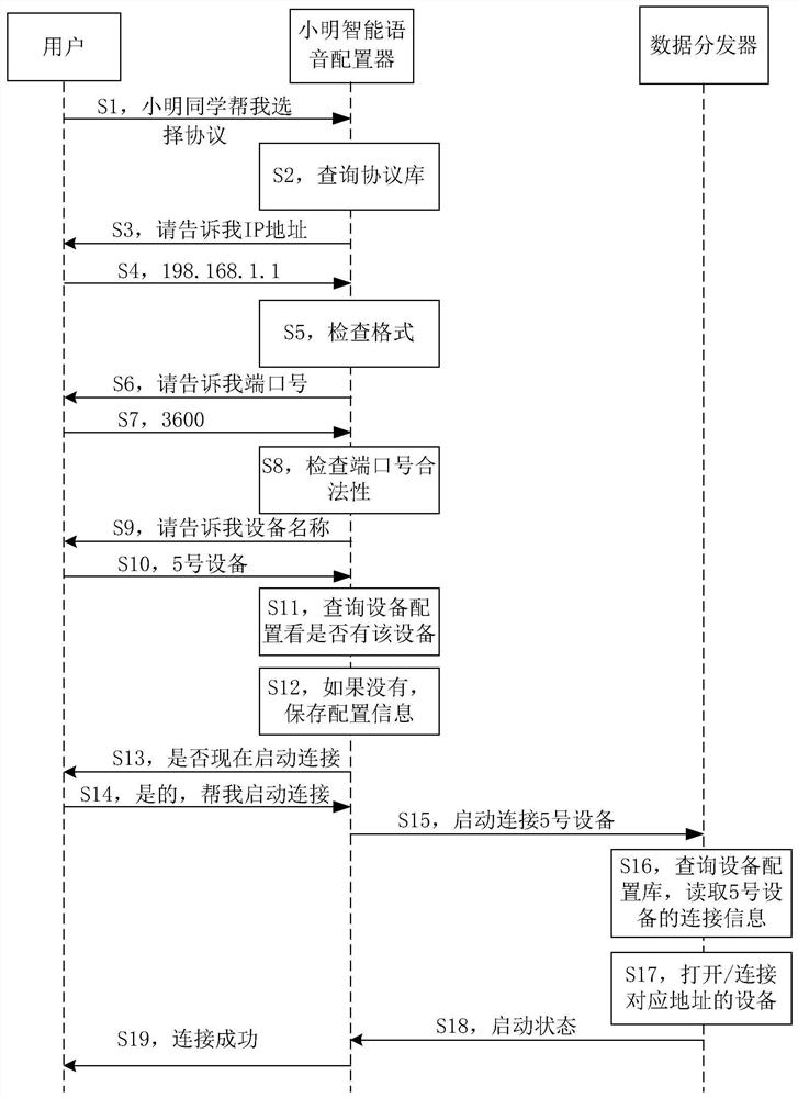 Data processing method and system, storage medium and processor