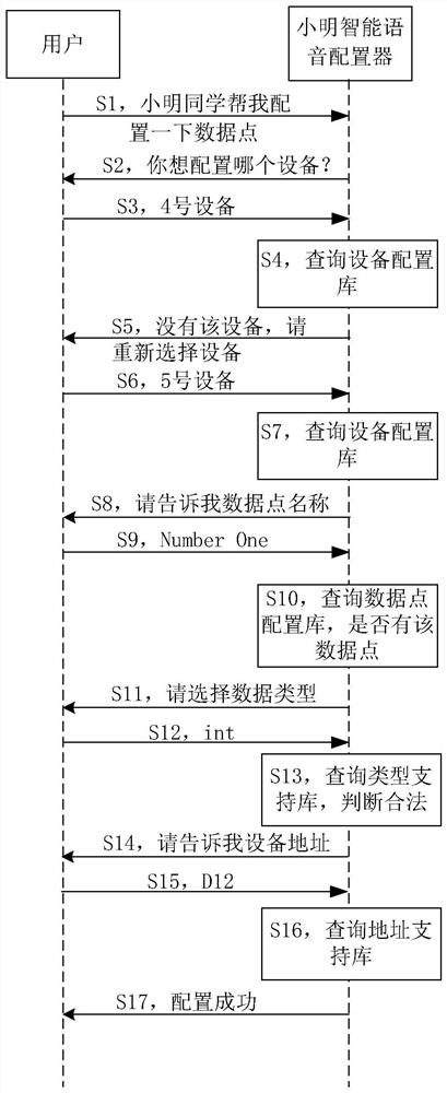 Data processing method and system, storage medium and processor