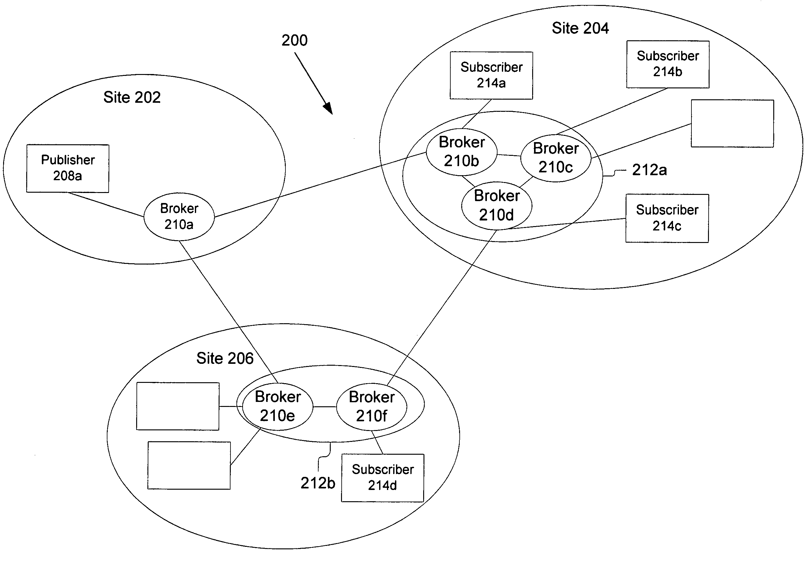 Dynamic subscription and message routing on a topic between publishing nodes and subscribing nodes