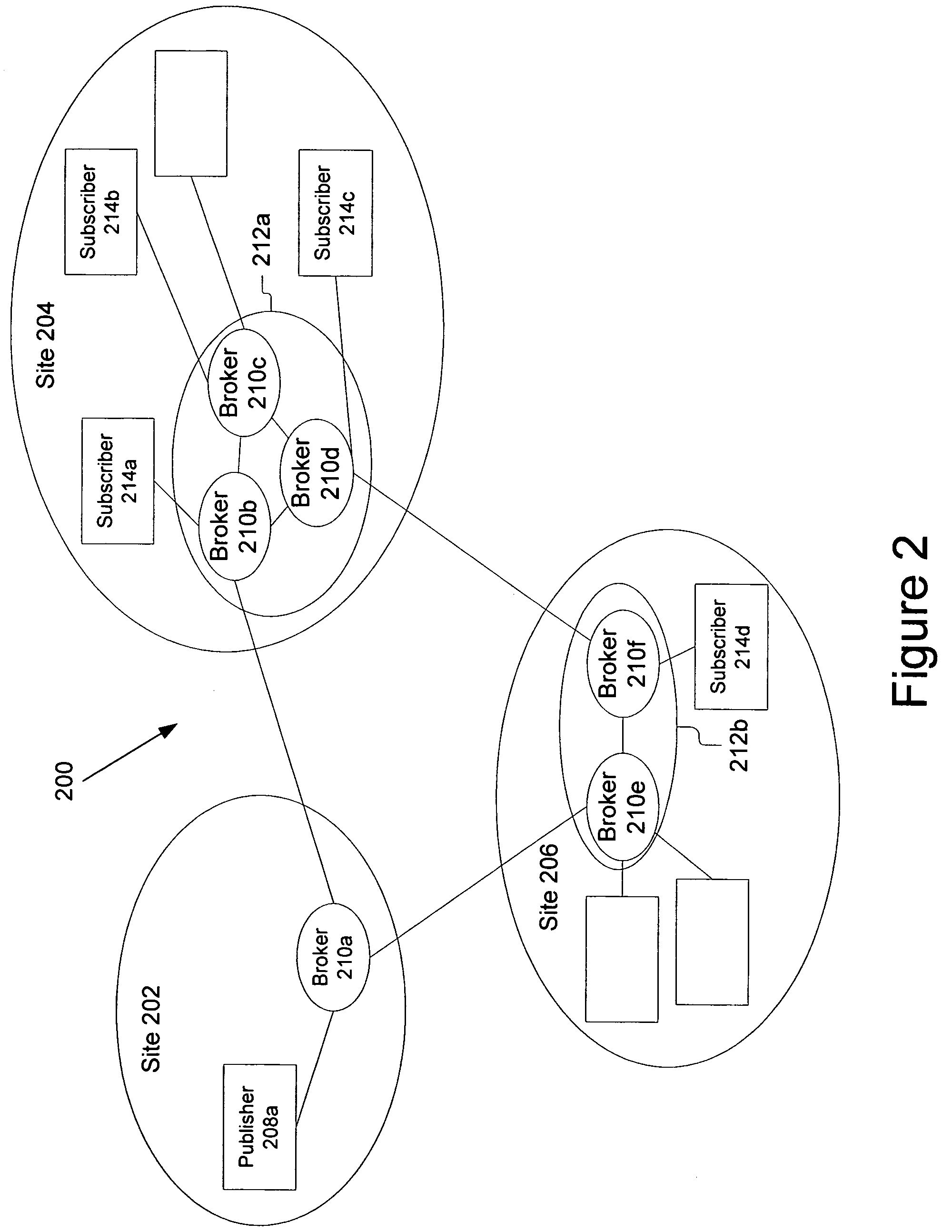 Dynamic subscription and message routing on a topic between publishing nodes and subscribing nodes