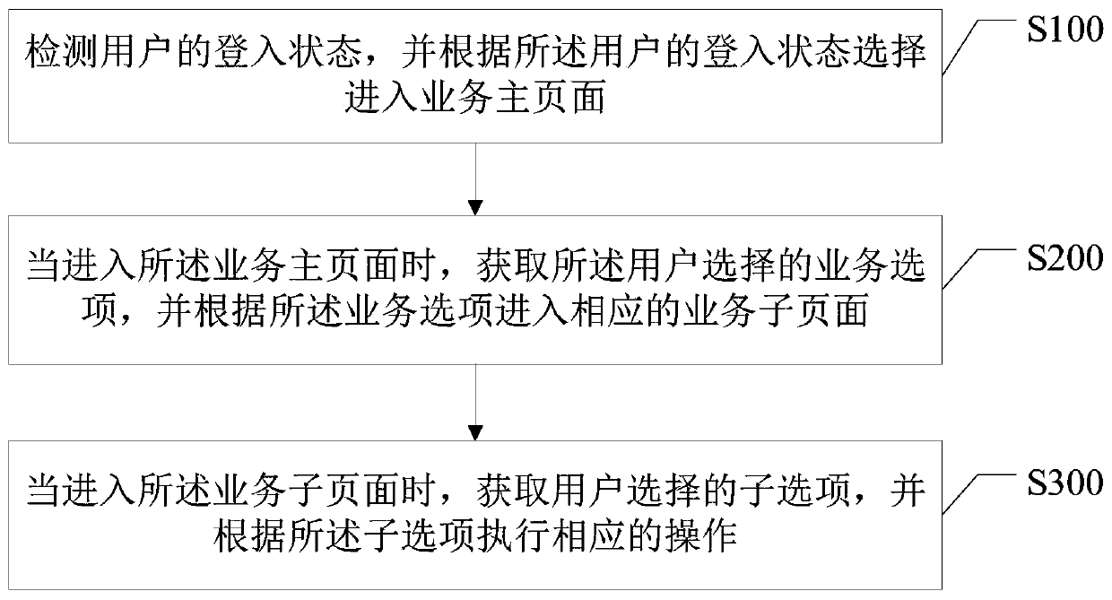 Gas self-service method, terminal and storage medium