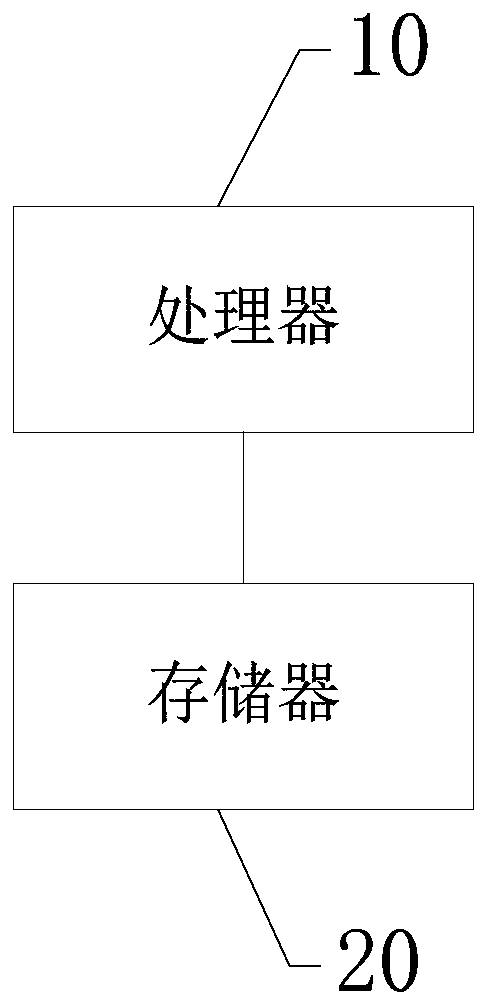 Gas self-service method, terminal and storage medium