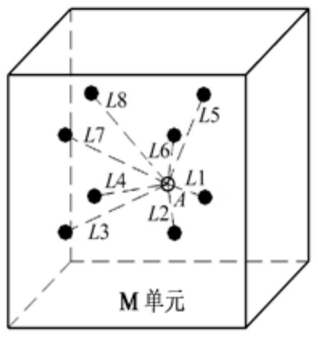 An Equivalent Stress Analysis Method for the Whole Arch Dam