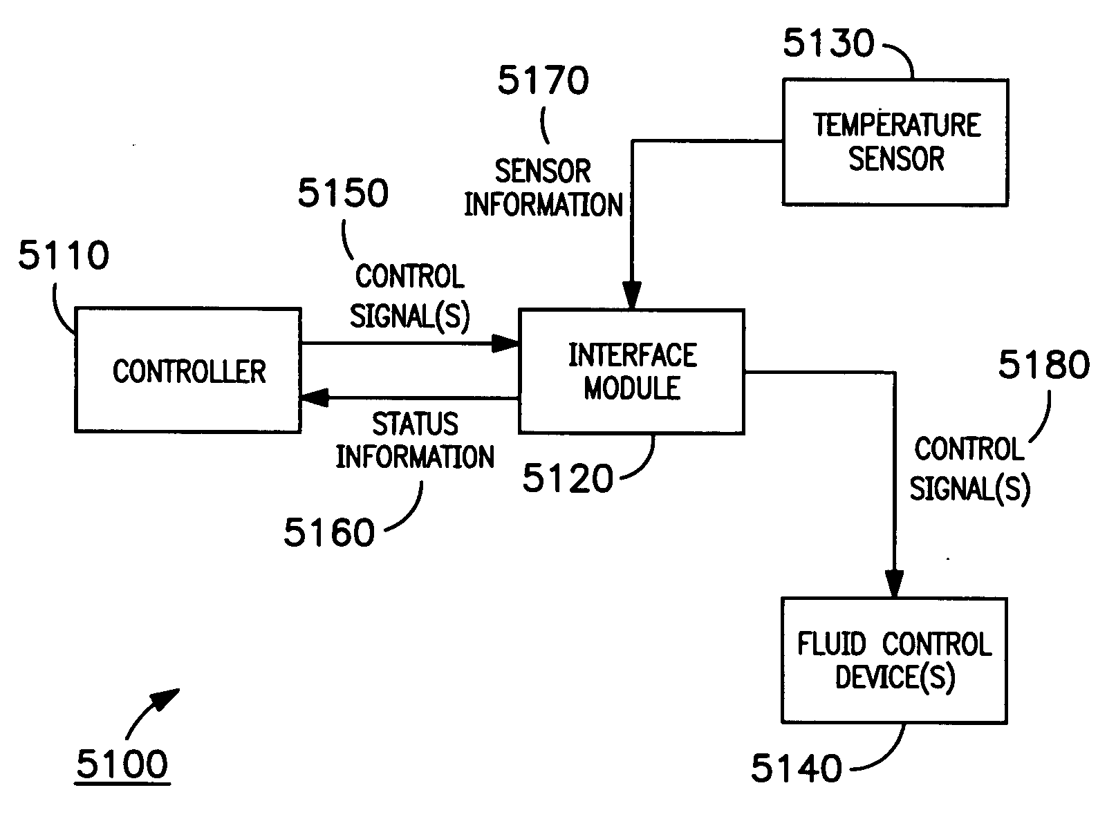 Systems and methods for monitoring and controlling water consumption
