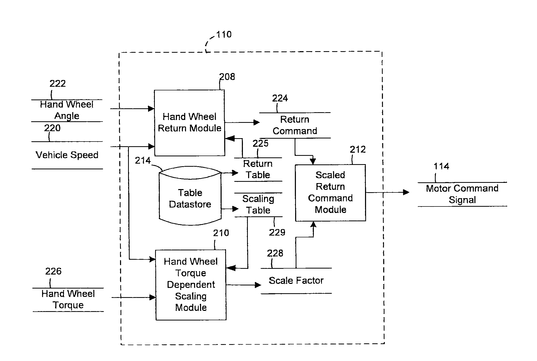 Methods and systems involving return torque