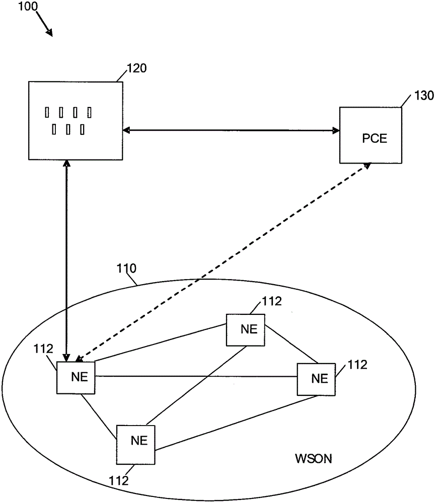 Path Computation Element Protocol (pcep) operations to support wavelength-switched optical network routing, wavelength assignment, and impairment verification