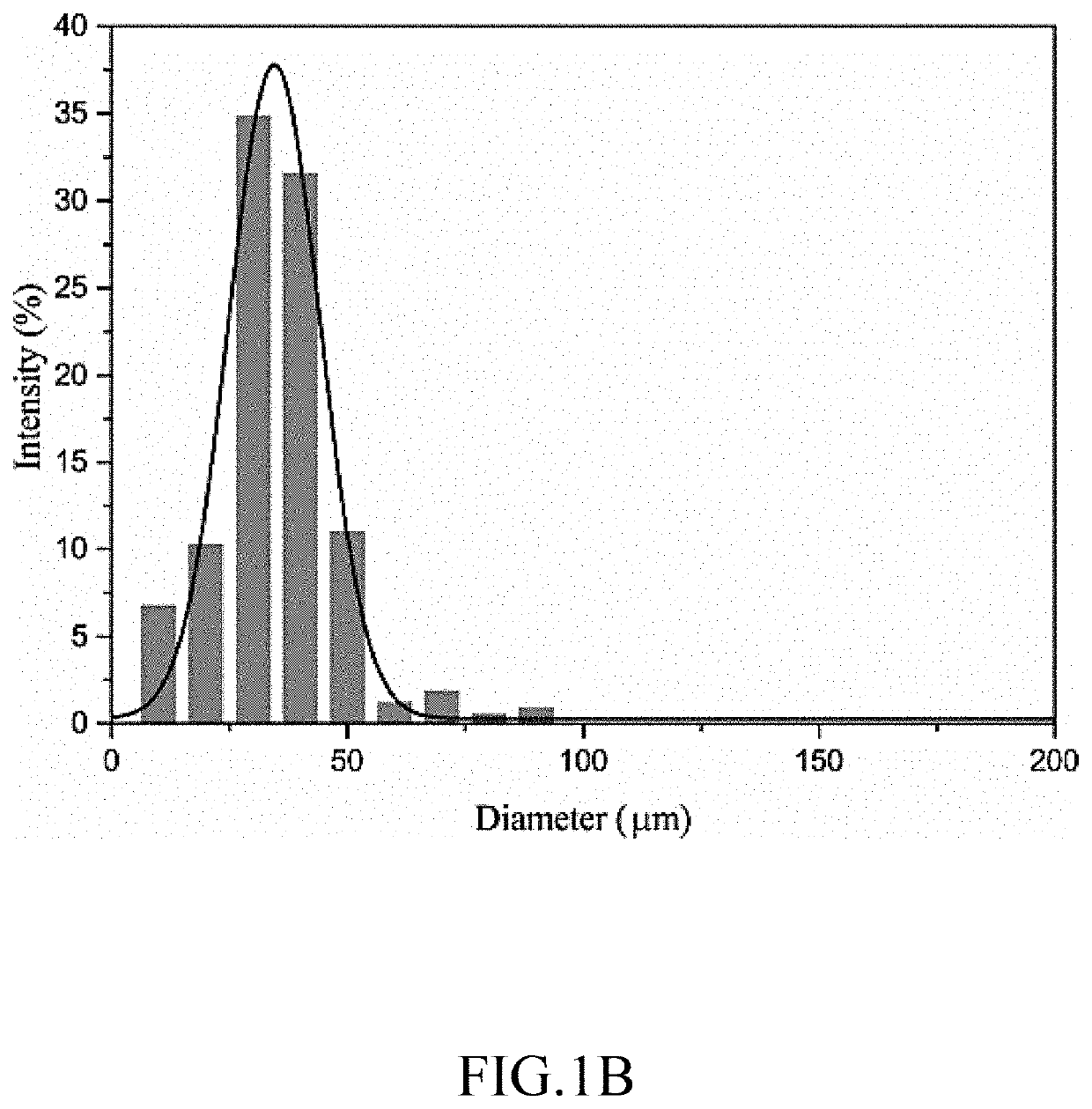Degradable microparticle, degradable product comprising the same and application thereof
