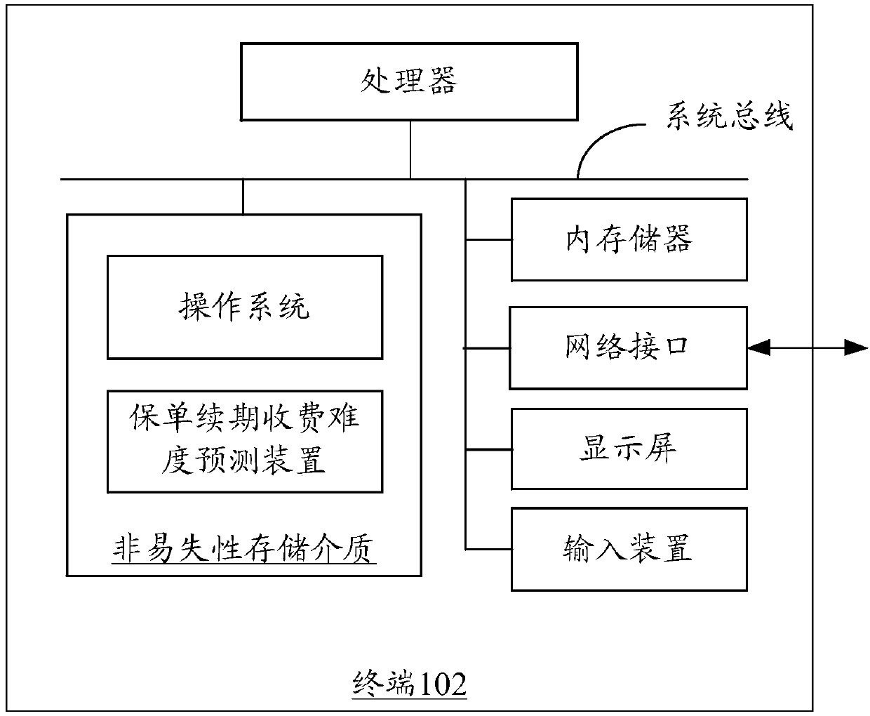 Insurance policy renewal charging difficulty prediction method and device